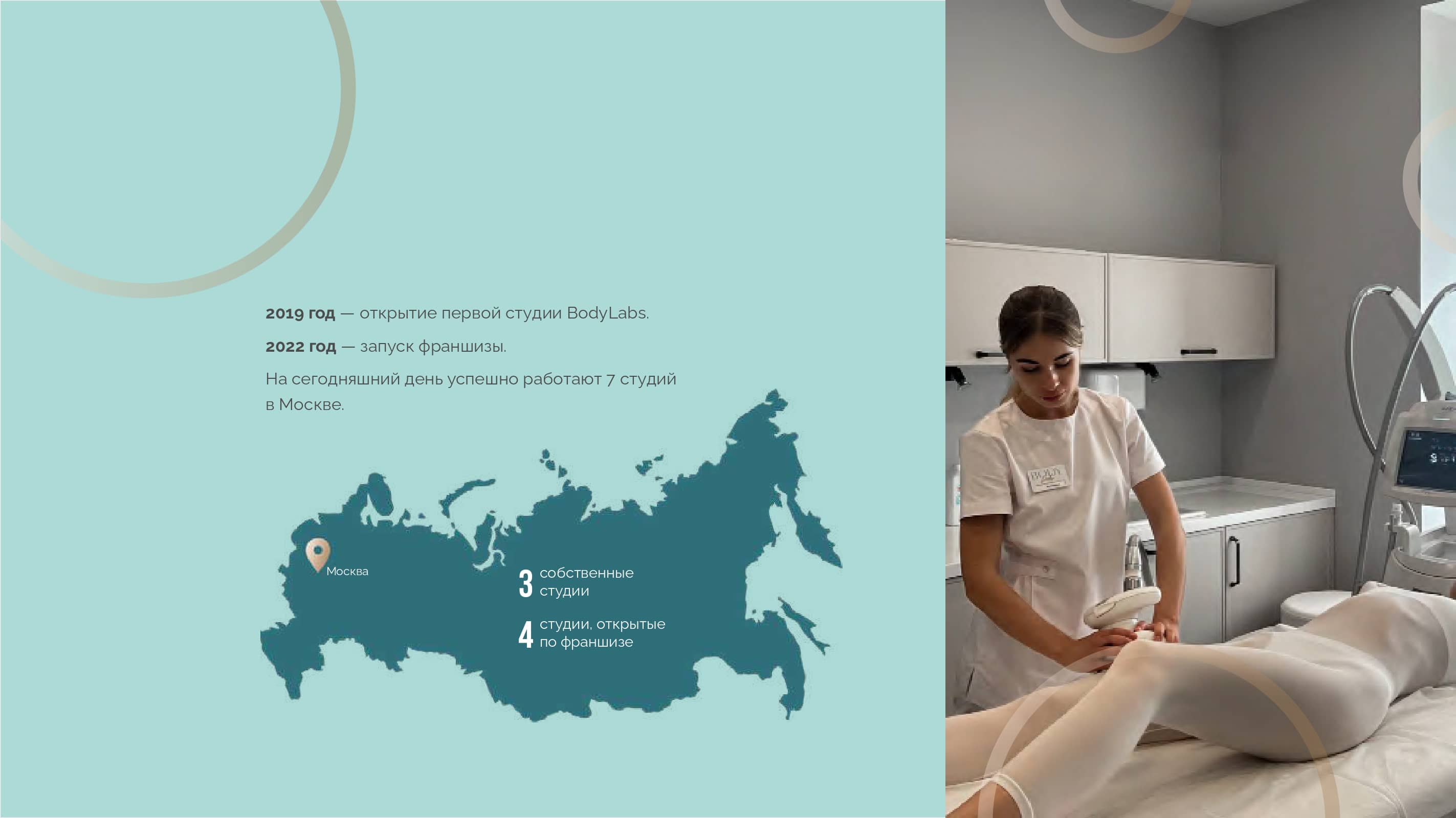BodyLabs №13