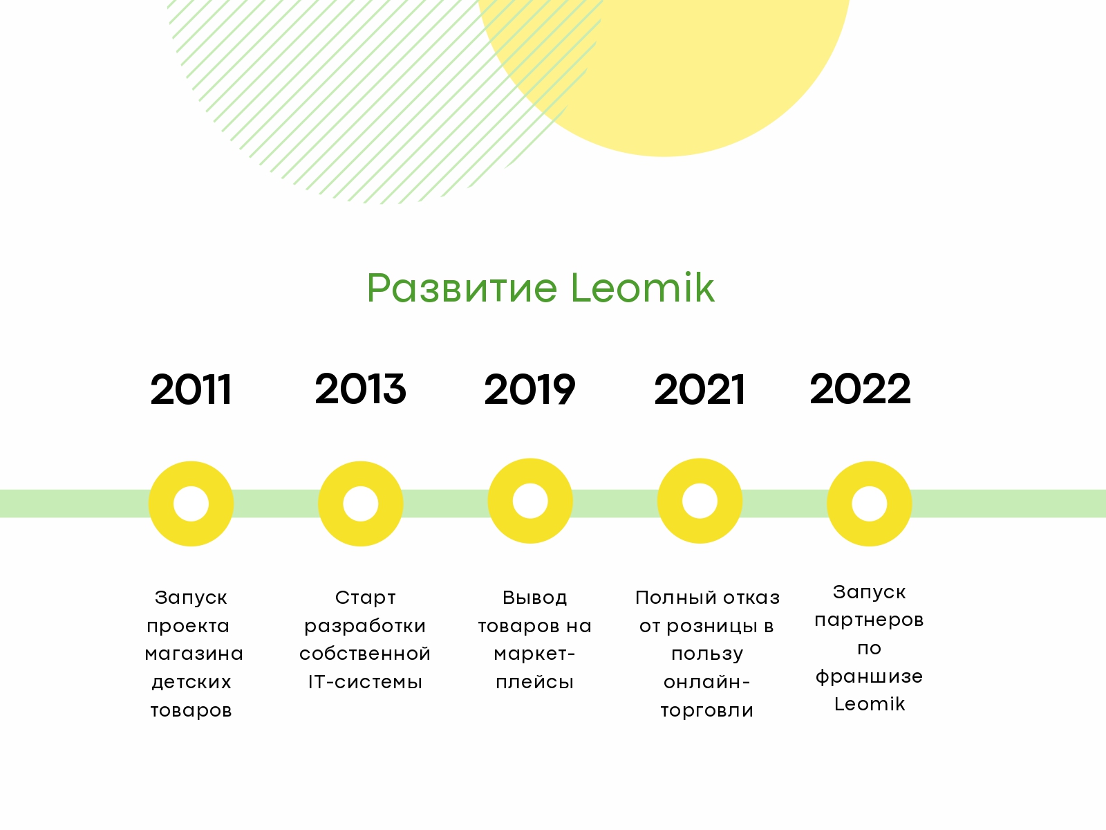 Leomik №9