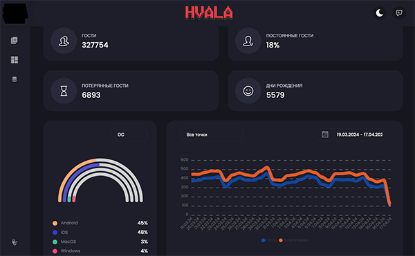 HVALA №3