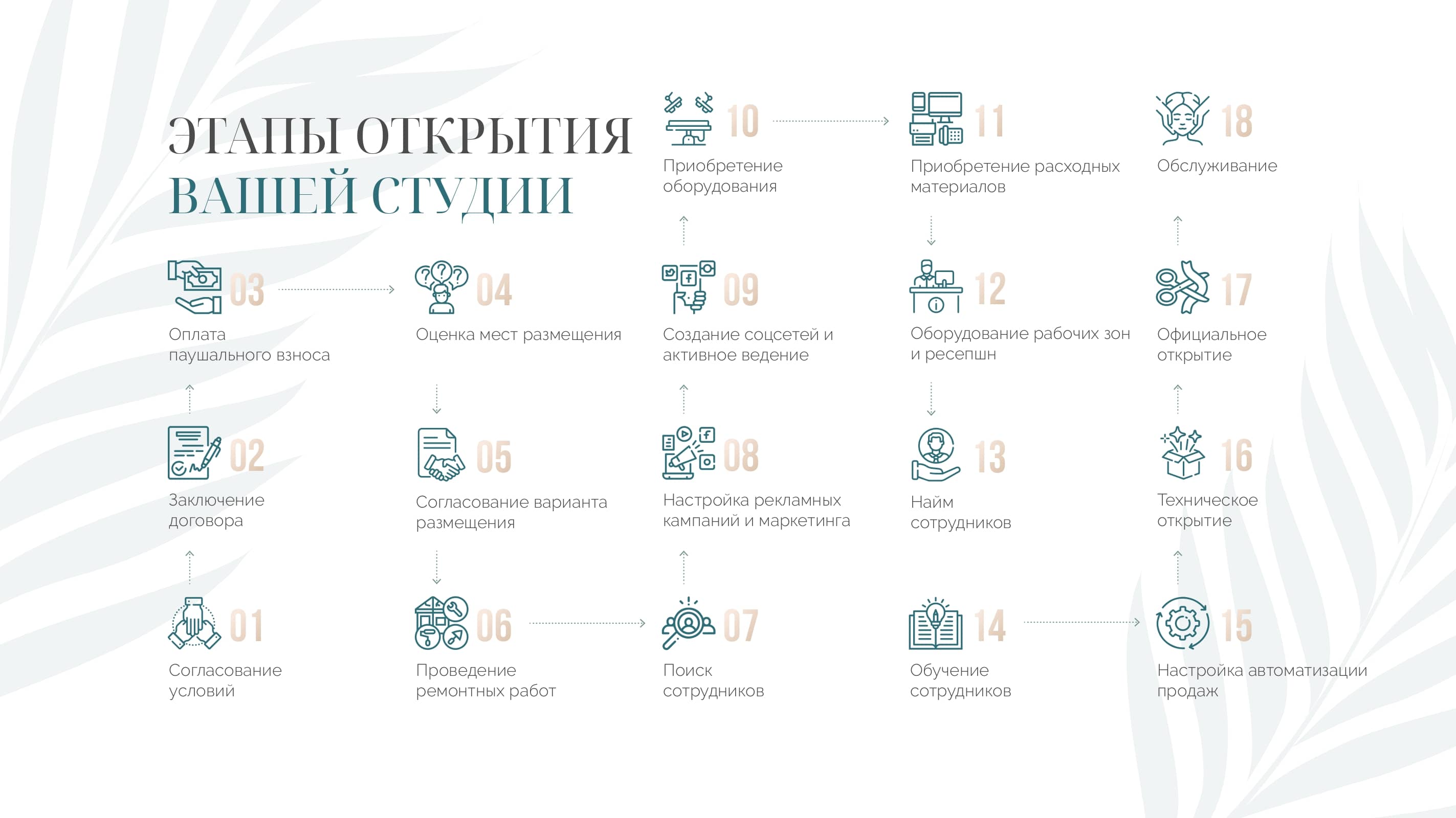 BodyLabs №12