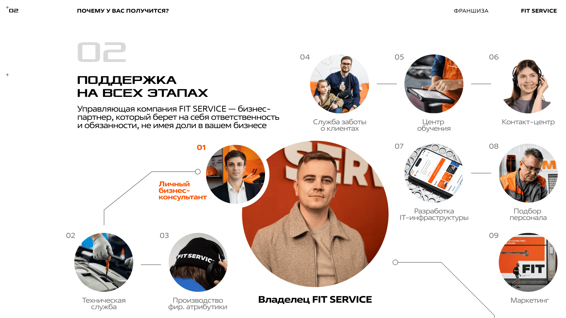 FIT SERVICE №4