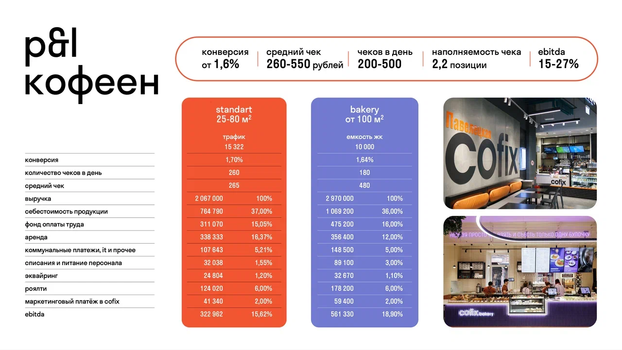 Cofix №8