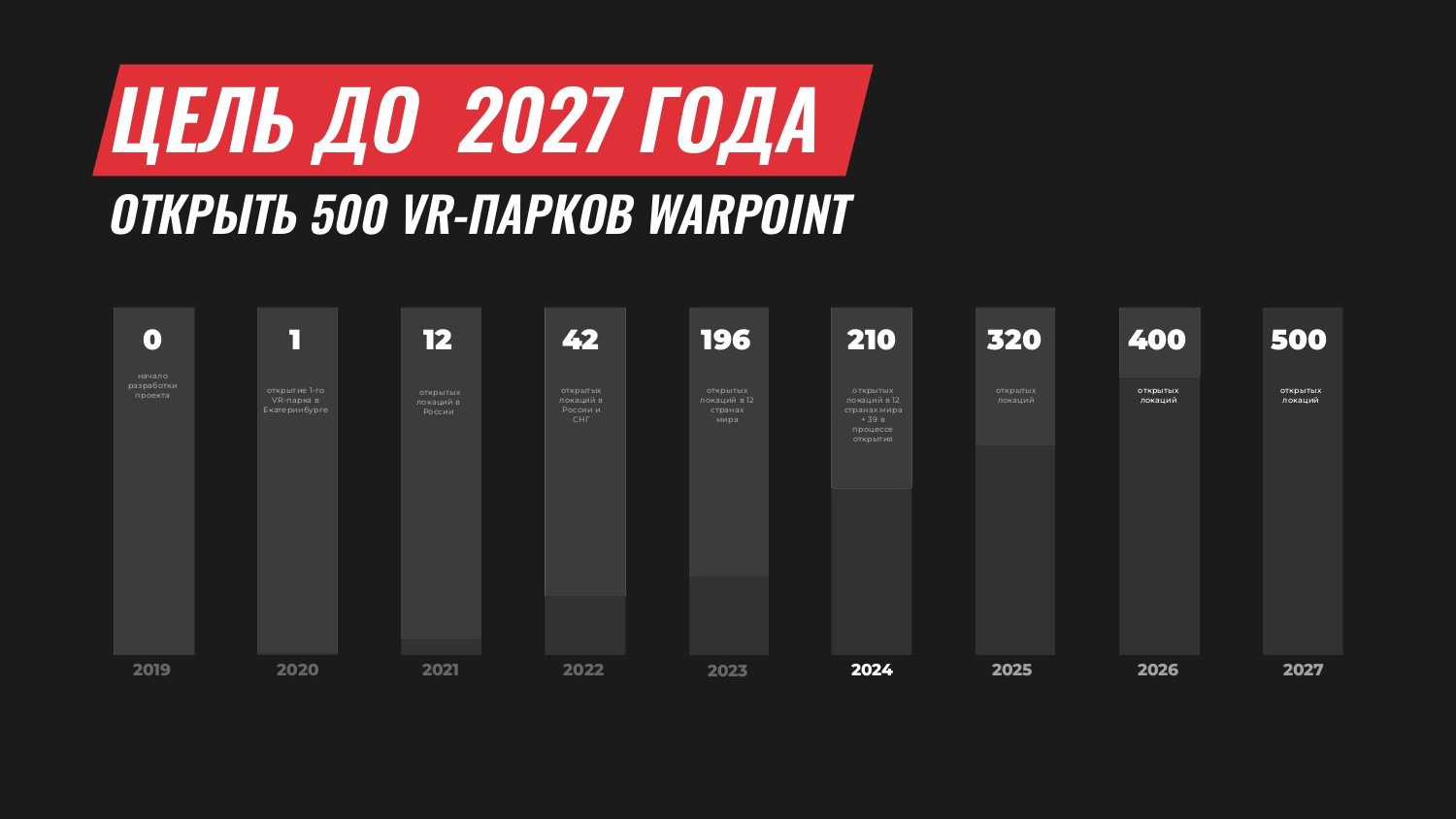WARPOINT №12