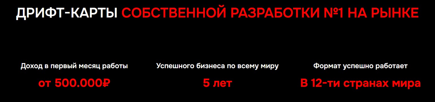 Финансовые показатели дрифт-карта